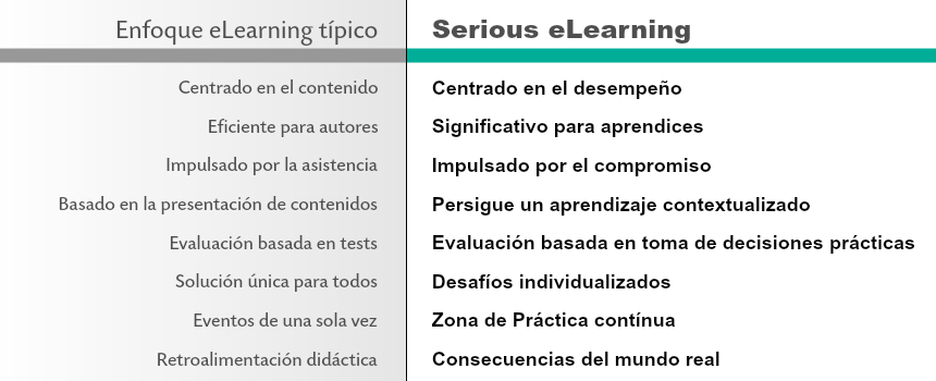 Serious eLearning